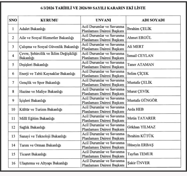 Türkiye savaşa ve afete hazırlanıyor! Erdoğan imzaladı: MSB dışındaki tüm bakanlıklara atama yapıldı