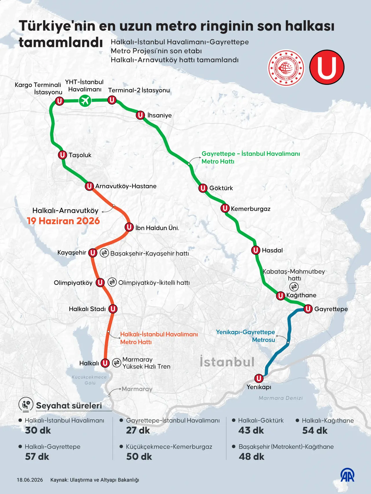 Erdoğan açılışı yaptı: Halkalı-İstanbul Havalimanı Metro Hattı 31 Temmuz'a kadar ücretsiz!