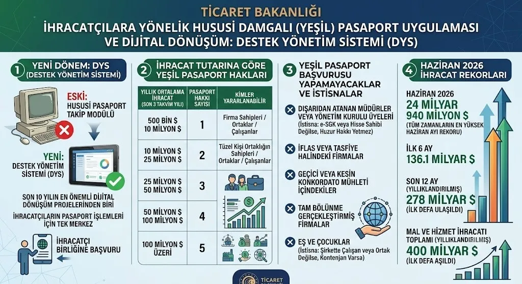 Yeşil pasaportlular müjde: Yeni avantajlar yolda, işte önemli detaylar...