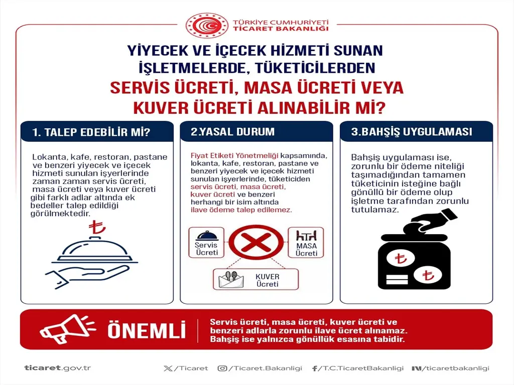 Ticaret Bakanlığı harekete geçti: Tüketici haklarını koruyacak uygulamaları tek tek açıkladı