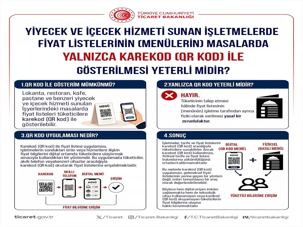 Ticaret Bakanlığı harekete geçti: Tüketici haklarını koruyacak uygulamaları tek tek açıkladı