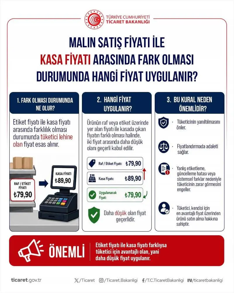 Ticaret Bakanlığı harekete geçti: Tüketici haklarını koruyacak uygulamaları tek tek açıkladı