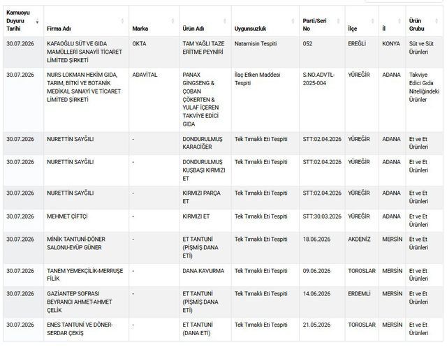 9-urunde-tek-tirnakli-eti-tespit-edildi-20104847-o.jpg