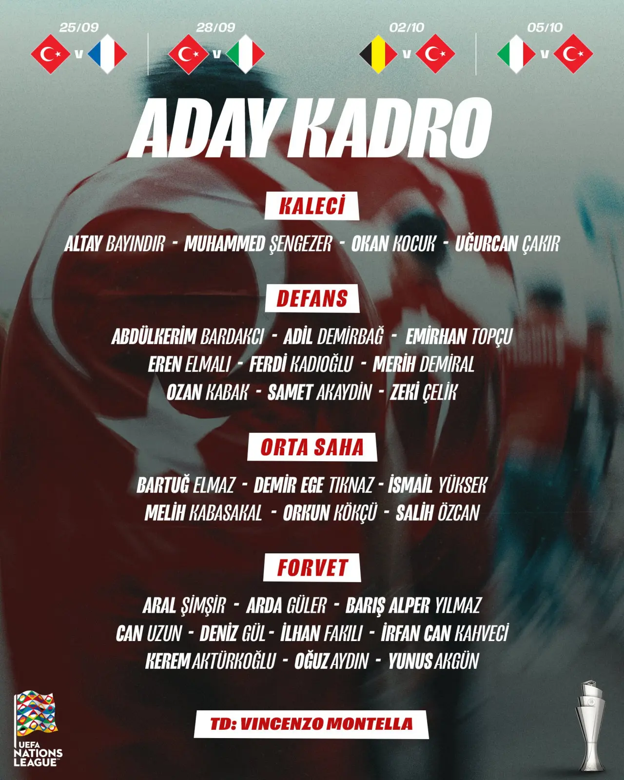 A Milli Takım'ın Uluslar Ligi kadrosu belli oldu: 4 isim ilk kez katılacak...