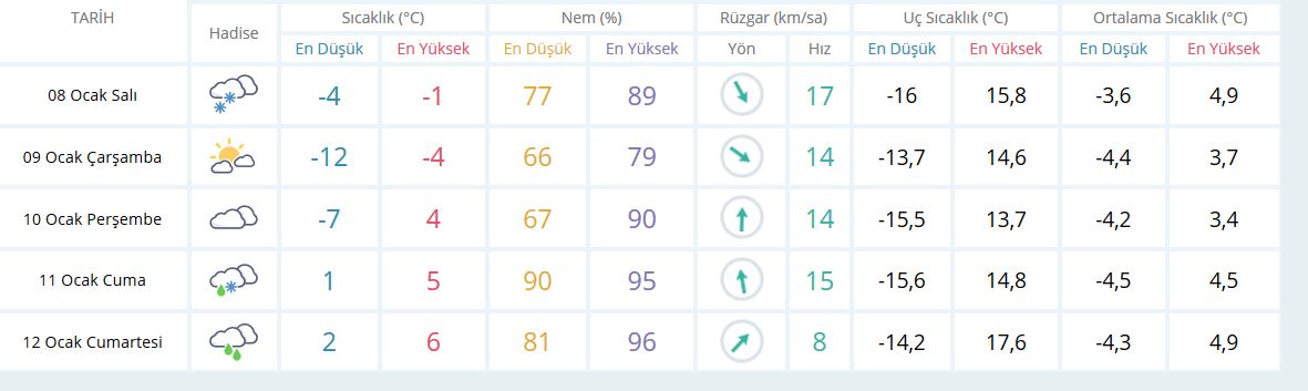 Konya'da yarın okullar tatil mi? 9 Ocak Çarşamba okullar tatil mi?