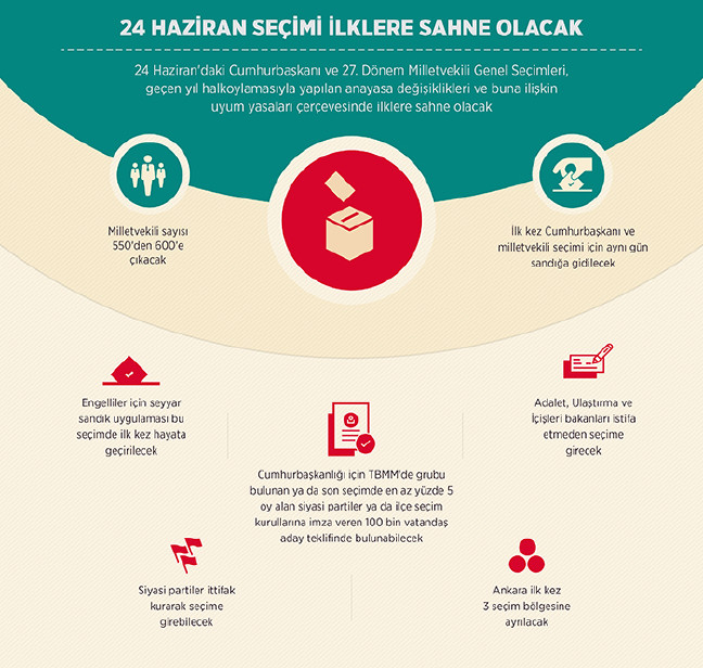 24 Haziran seçiminde Cumhurbaşkanı adayları kim oldu?