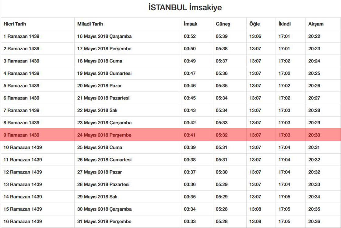 İstanbul'da bugün oruç saat kaçta açılacak ? 24 Mayıs 2018 iftar vakti