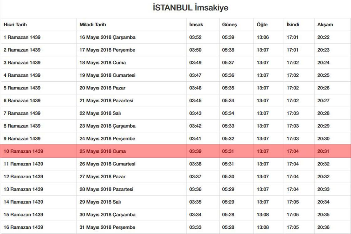 25 Mayıs 2018 İstanbul için iftar vakti | Oruç bugün saat kaçta açılacak?