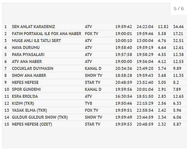 İstanbul'da bugün iftar vakti saat kaçta? İmsak ve iftar vakitleri 26 Mayıs 2018
