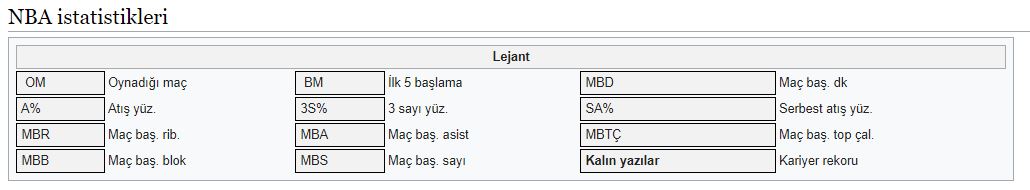Kevin Durant, Brooklyn Nets ile anlaştı