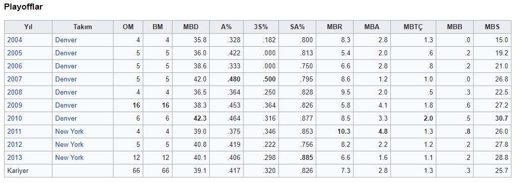 Carmelo Anthony hadi ipucu sorusu oldu | Carmelo Anthony kimdir?