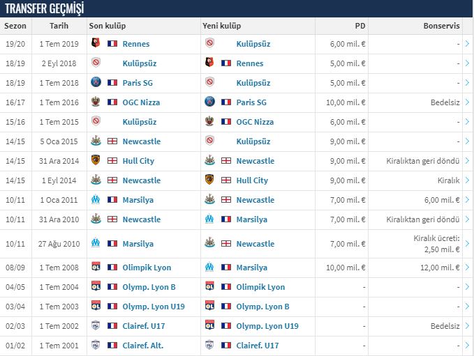Hatem Ben Arfa kimdir? Hatem Ben Arfa nereli | Fenerbahçe Hatem Ben Arfa transferi