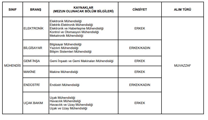 Deniz Kuvvetleri Komutanlığı Subay Alımı Başvuru