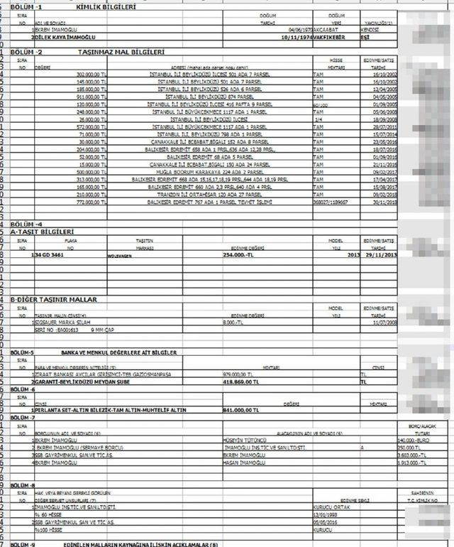 EKREM İMAMOĞLU MAL VARLIĞI 2019 NEDİR?