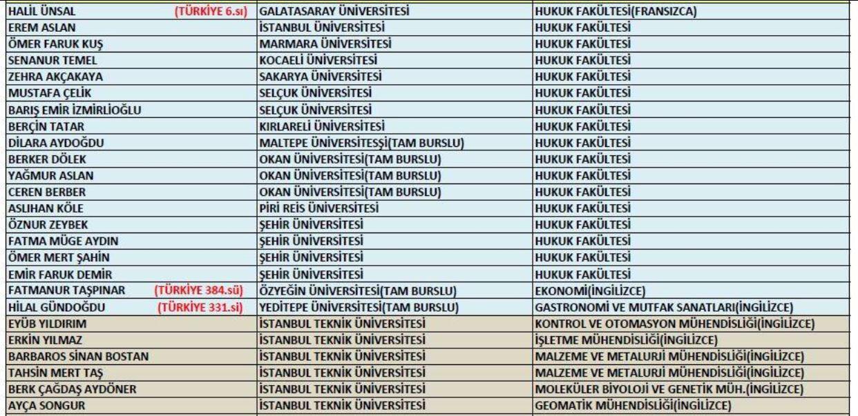 Git Başımdan filminin konusu nedir? Oyuncuları kimdir? Nerede çekildi?