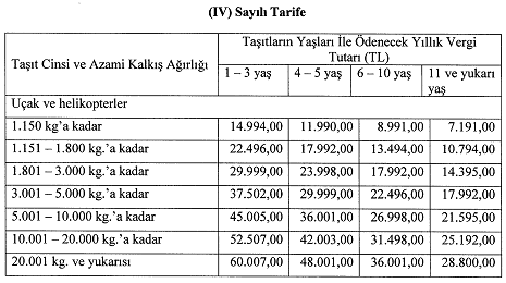 2018 Ocak Ayı Motorlu Taşıtlar Vergisi MTV hesaplama ödeme ekranı