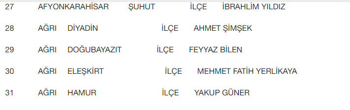 Tır Sürücüsü Aracında Ölü Bulundu