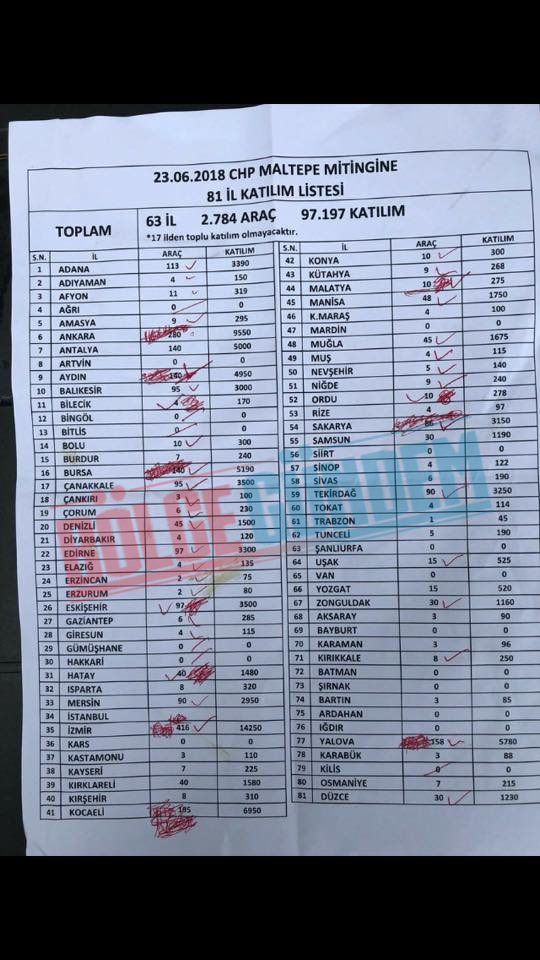 Muharrem İnce'nin bindirilmiş kıtalarla İstanbul mitingi, işte belgesi