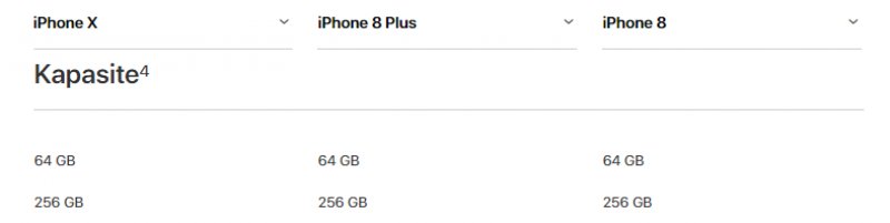 iPhone 8, iphone x ve İphone 8 Plus'ın özelikleri karşılaştırma