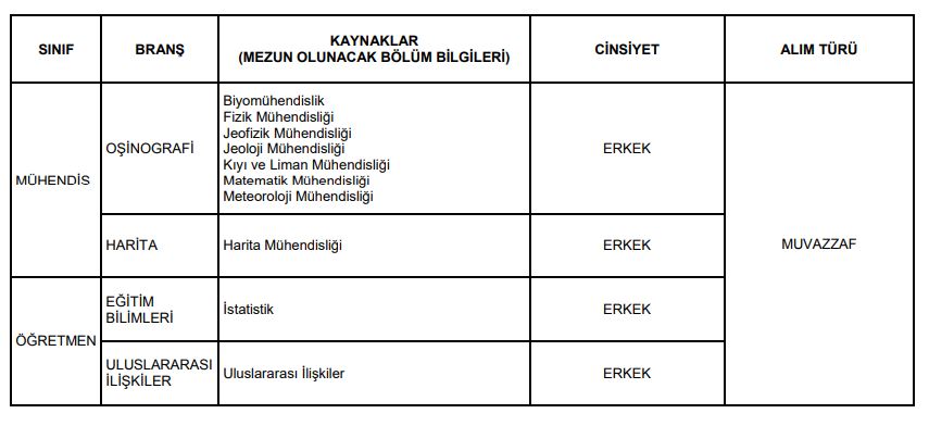 Deniz Kuvvetleri Komutanlığı Subay Alımı Başvuru