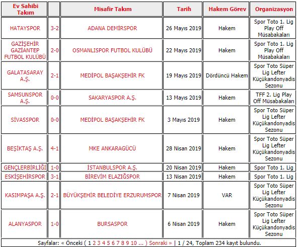 Halil Umut Meler TFF Süper Kupa | Halil Umut Meler kimdir | Halil Umut Meler nereli?