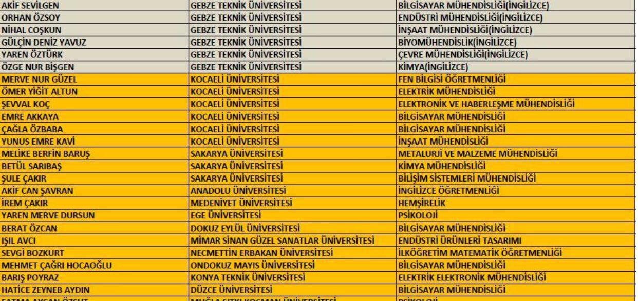 Git Başımdan filminin konusu nedir? Oyuncuları kimdir? Nerede çekildi?
