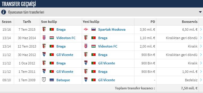 Ze Luis transfer açıklamasında bulundu | Ze Luis kimdir | Ze Luis kaç yaşında