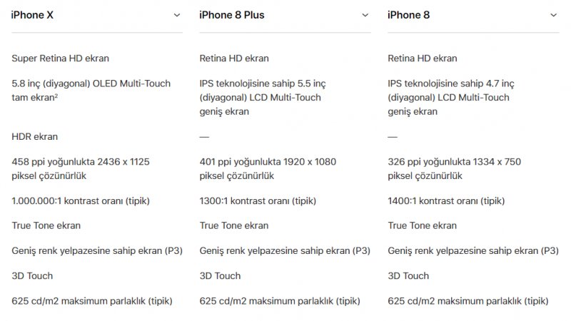 iPhone 8, iphone x ve İphone 8 Plus'ın özelikleri karşılaştırma