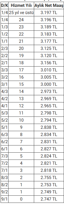 2018 Kamuda Sekreter Ve Şoförlerin Güncel Maaşları Ne Kadar?