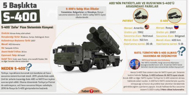 Milli Savunma Bakanlığı'ndan flaş açıklama: S-400 teslimatı resmen başladı!