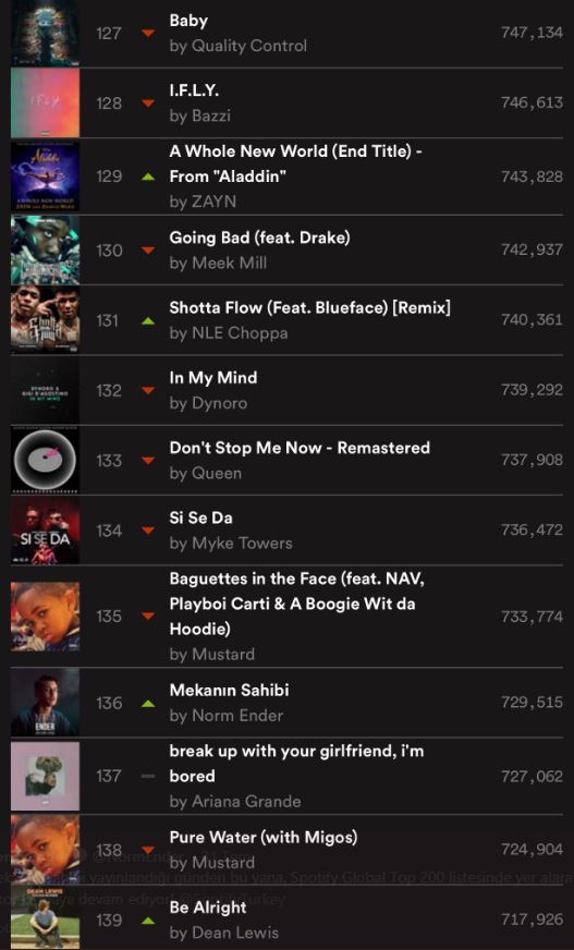 Norm Ender rekora doymuyor! Norm Ender mekanın sahibi sözleri anlamları neler? Norm Ender Elif Cemal mevzusu ne?
