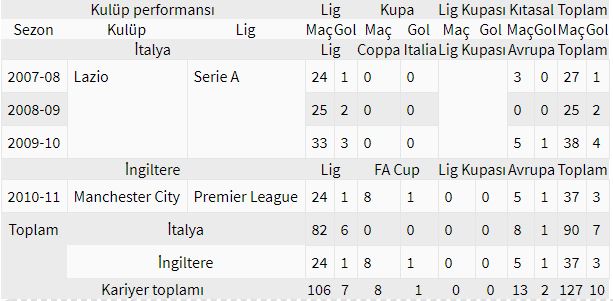 Kolarov İstanbul'da | Aleksandar Kolarov kimdir | Nereli ve kaç yaşında?