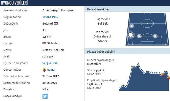 Kolarov İstanbul'da | Aleksandar Kolarov kimdir | Nereli ve kaç yaşında?