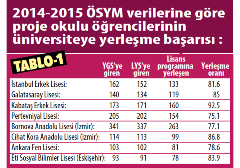 Proje okulu nedir? Proje okulu uygualaması ne zaman başladı?