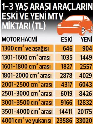 2018'de MTV için Hangi araca ne kadar vergi ödenecek?