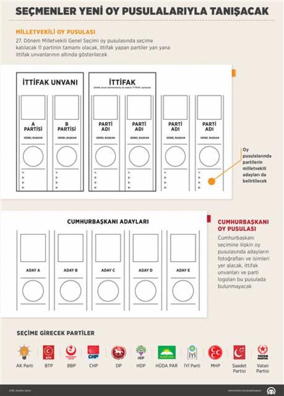 Yeni oy pusulası nasıl olacak? 24 Haziran oy pusulası nasıl görünecek?