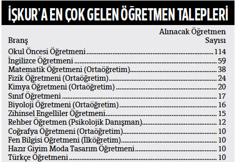 Özel okullara maaşı 10 bin lirayı bulan binlerce öğretmen aranıyor!
