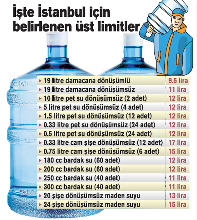 Vatandaşa uyarı: Suyu bu fiyatın dışında almayın!
