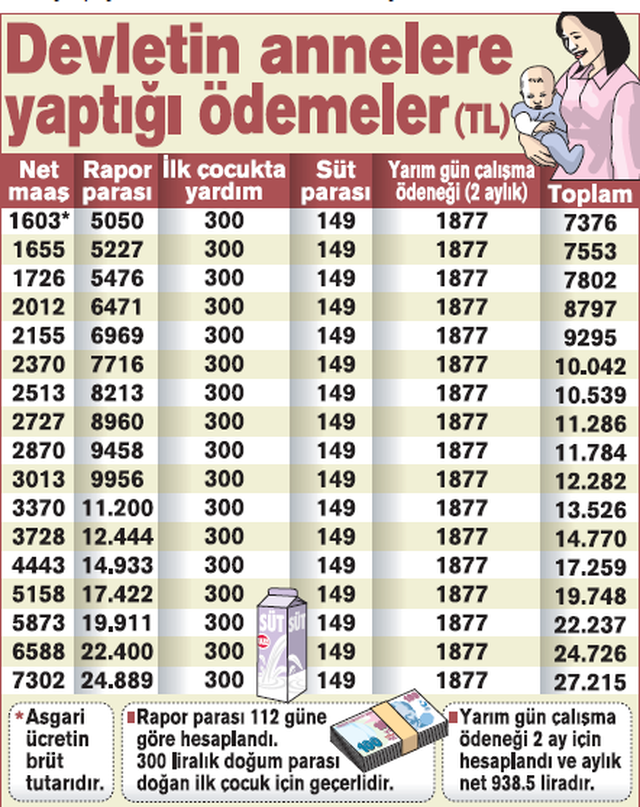 Devletten annelere müjde: Süt parası artıyor