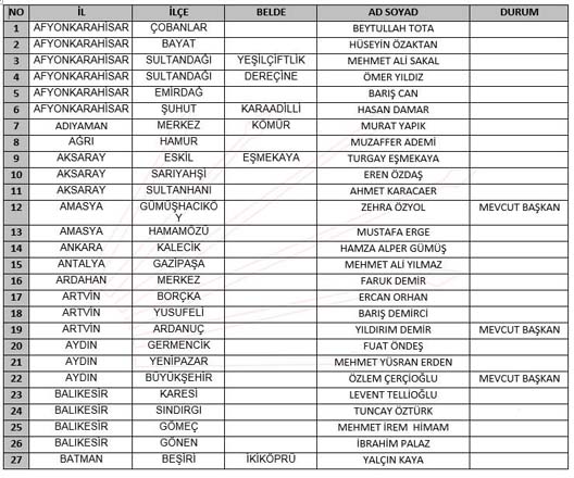 CHP belediye başkan adayları belli oldu