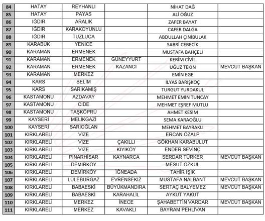CHP belediye başkan adayları belli oldu