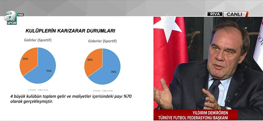 Futbol kulüplerinin borçları silinecek mi? Canlı yayında açıkladılar