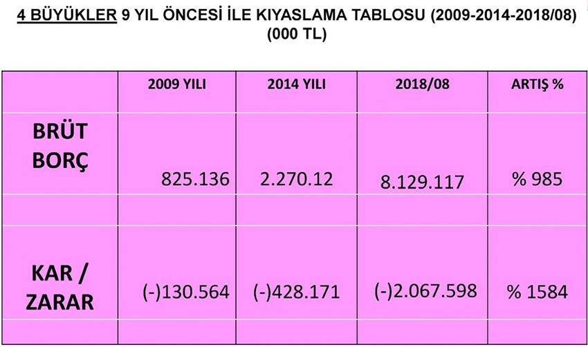 Futbol kulüplerinin borçları silinecek mi? Canlı yayında açıkladılar