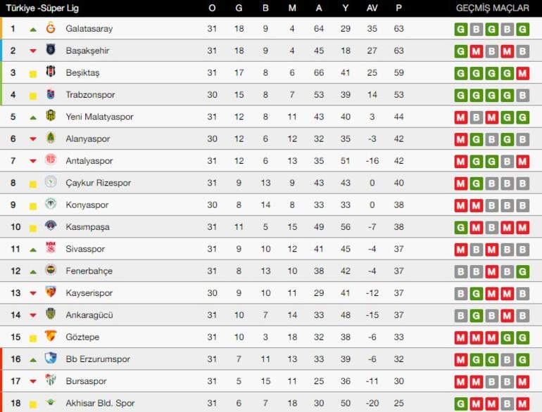 Fikstür karıştı, işte son durum!