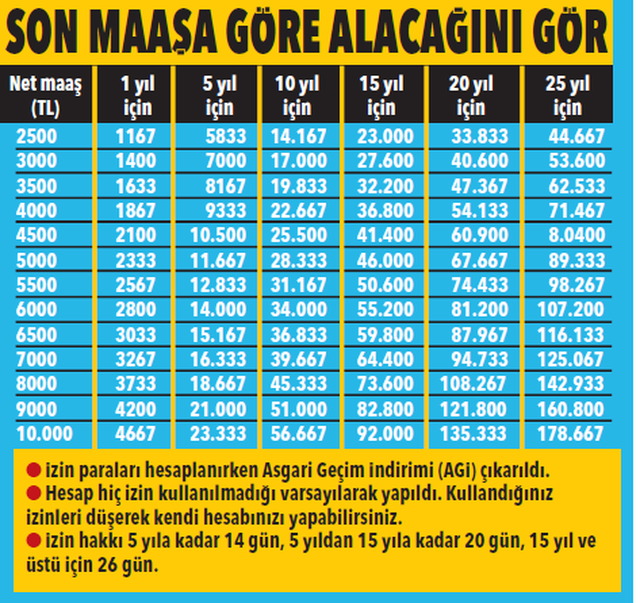 Çalışanın izin hakları kanunla korunuyor