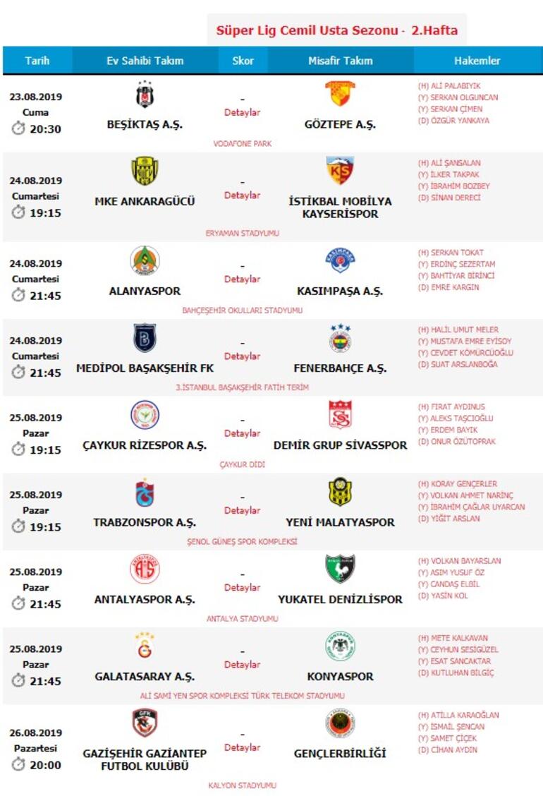 Süper Lig'de 2. hafta hakemleri açıklandı