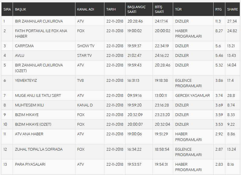 Petrol son 3 ayın en düşüğünde- Petrol ne kadar oldu?