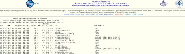 Akdeniz'de 4 büyüklüğünde deprem 