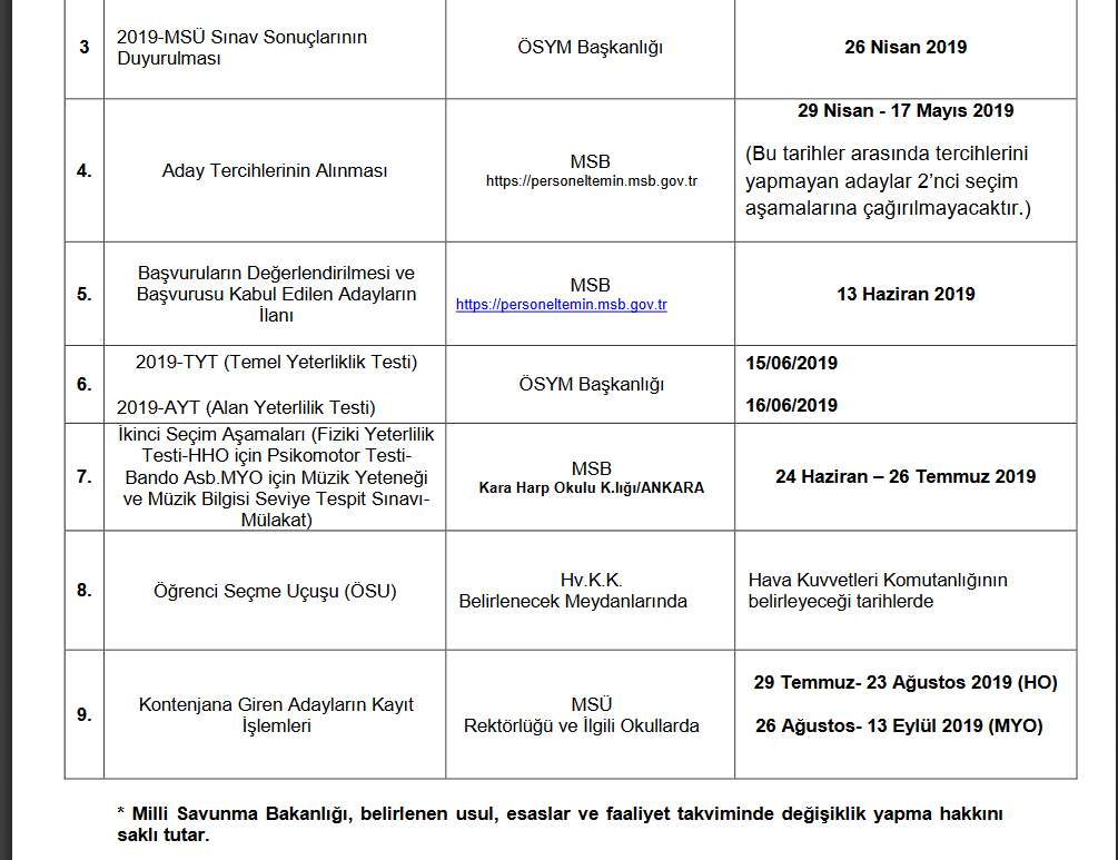 MSÜ sonuçları açıklandı mı 2019? MSÜ tercih sonuçları nereden öğrenilir?