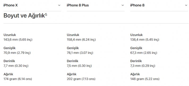 iPhone 8, iphone x ve İphone 8 Plus'ın özelikleri karşılaştırma